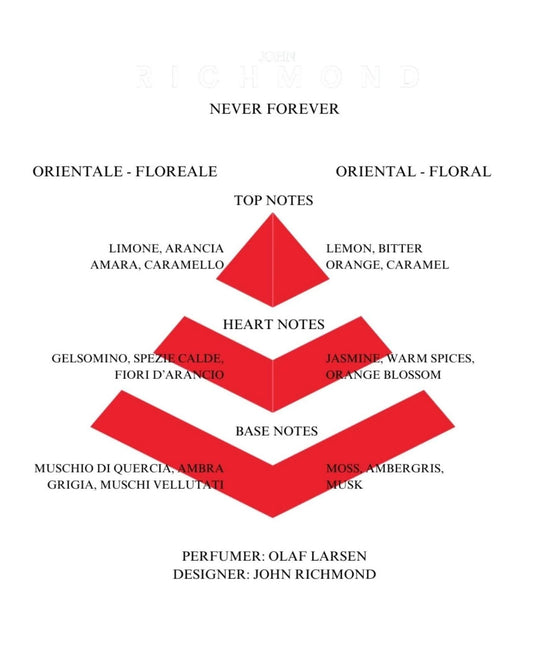 Profumo John Richmond "Never Forever" Eau de Parfum