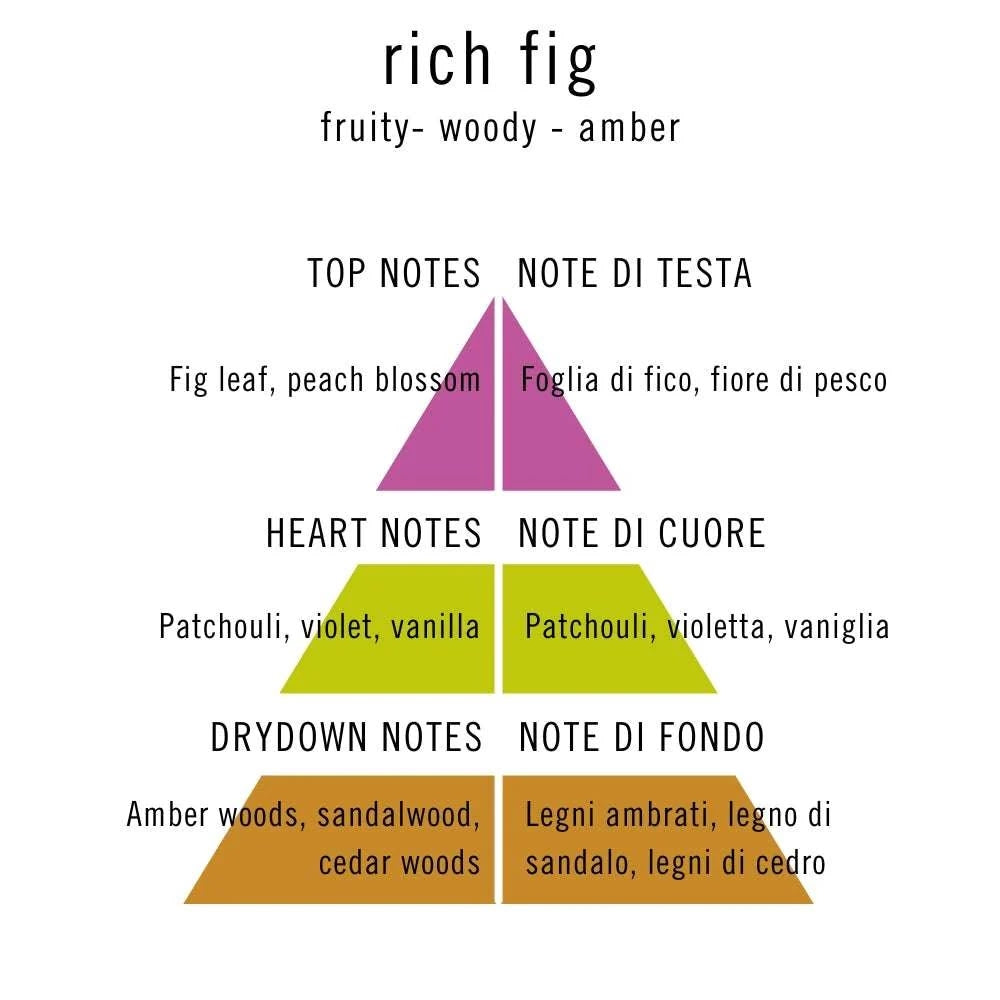 Profumo John Richmond "Rich Fig" Eau de Parfum